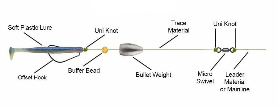Berkley Bullet Weights